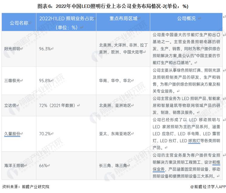 中国led照明市场前景及投资机会,照明产业深度分析