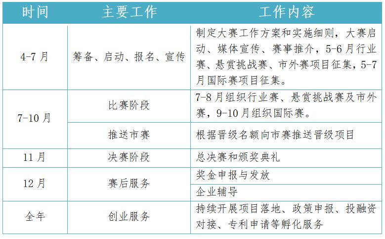 深圳创新创业大赛条件,创新南山创业之星大赛
