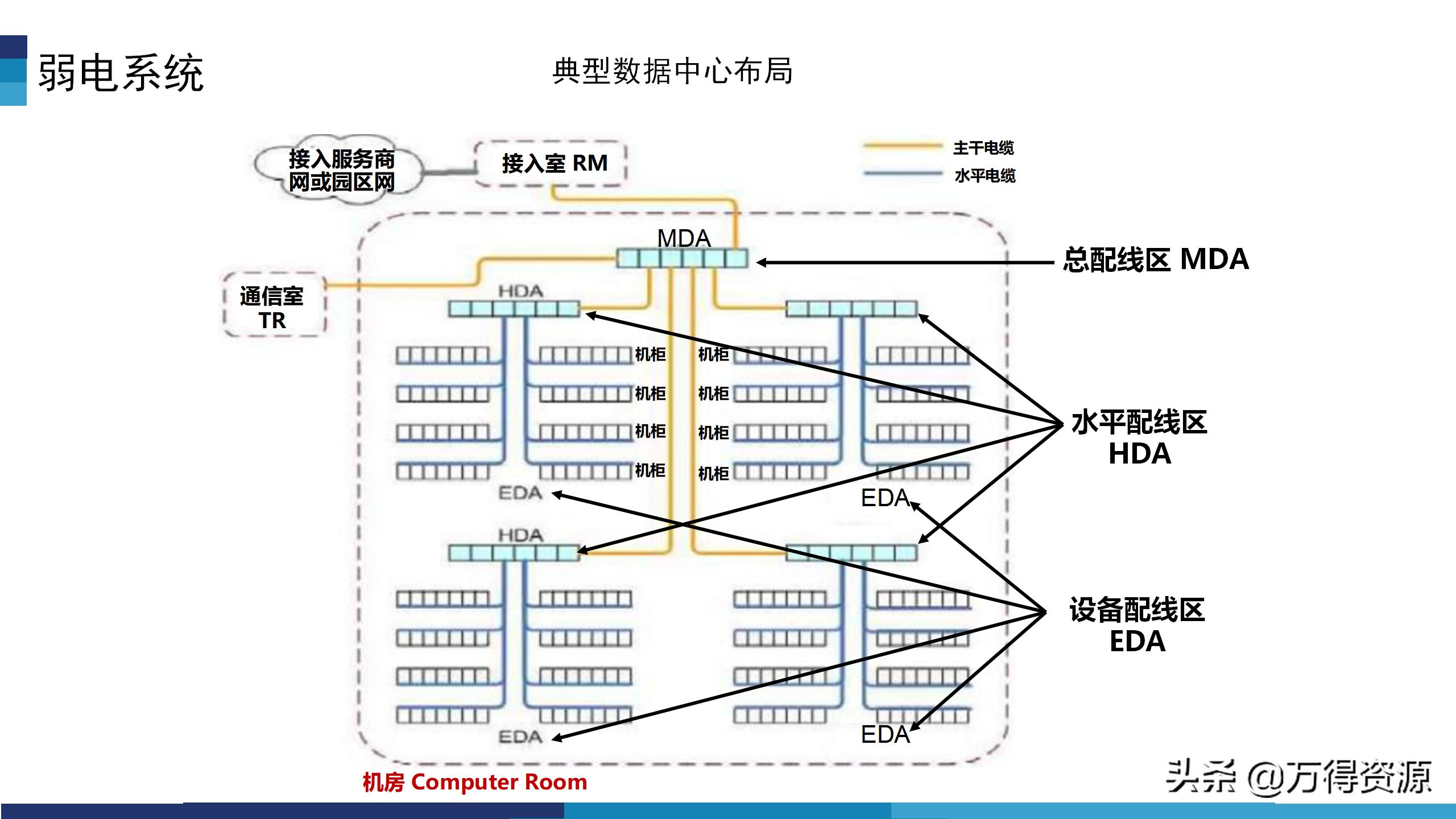 华为模块化数据中心机房解决方案,数据中心机房建设工程方案