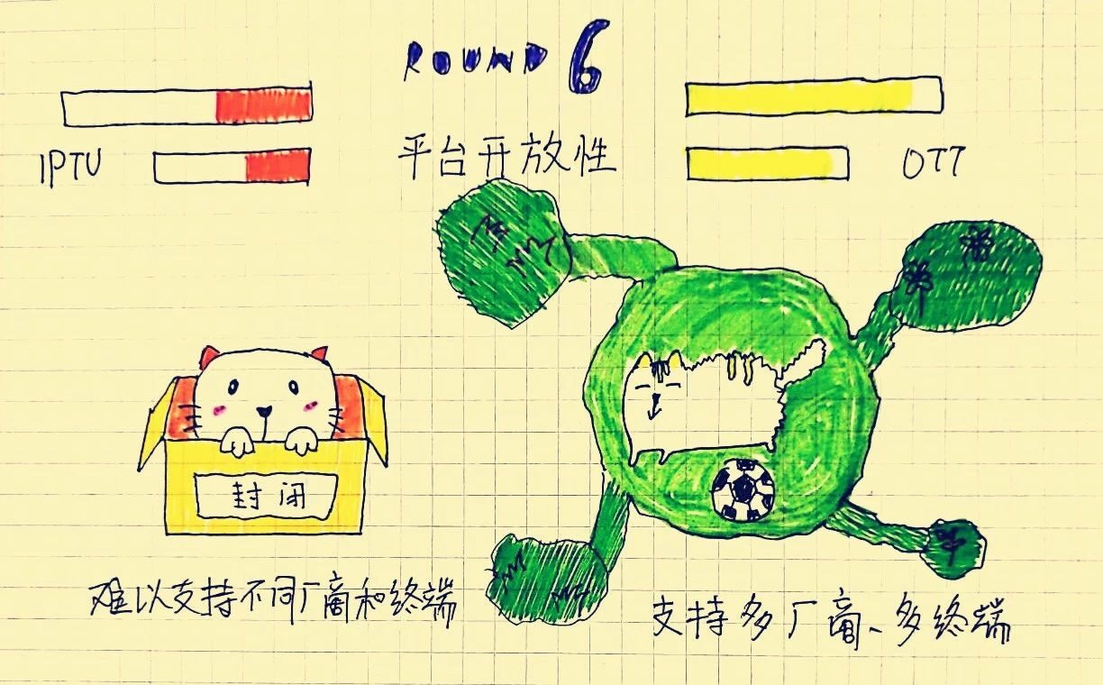 电视盒子和移动机顶盒哪个好,移动电视机顶盒和小米盒子哪个好