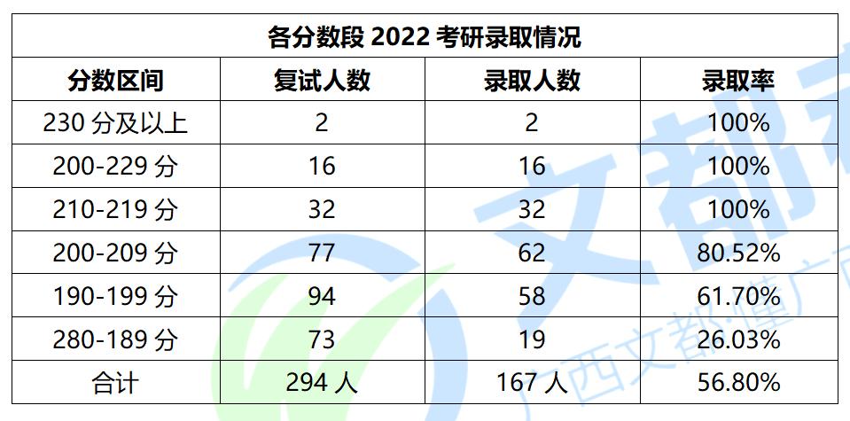 2019考研广西财经学院复试分数线,2024广西财经学院考研复试分数线