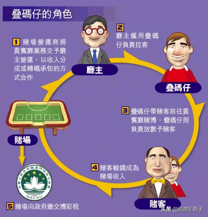 洗米华的崛起与崩塌：富贵如浮云，贪字变成贫