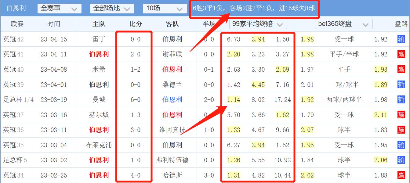 今日竞彩伯恩利vs南安普顿,伯恩利vs罗萨汉姆比分预测