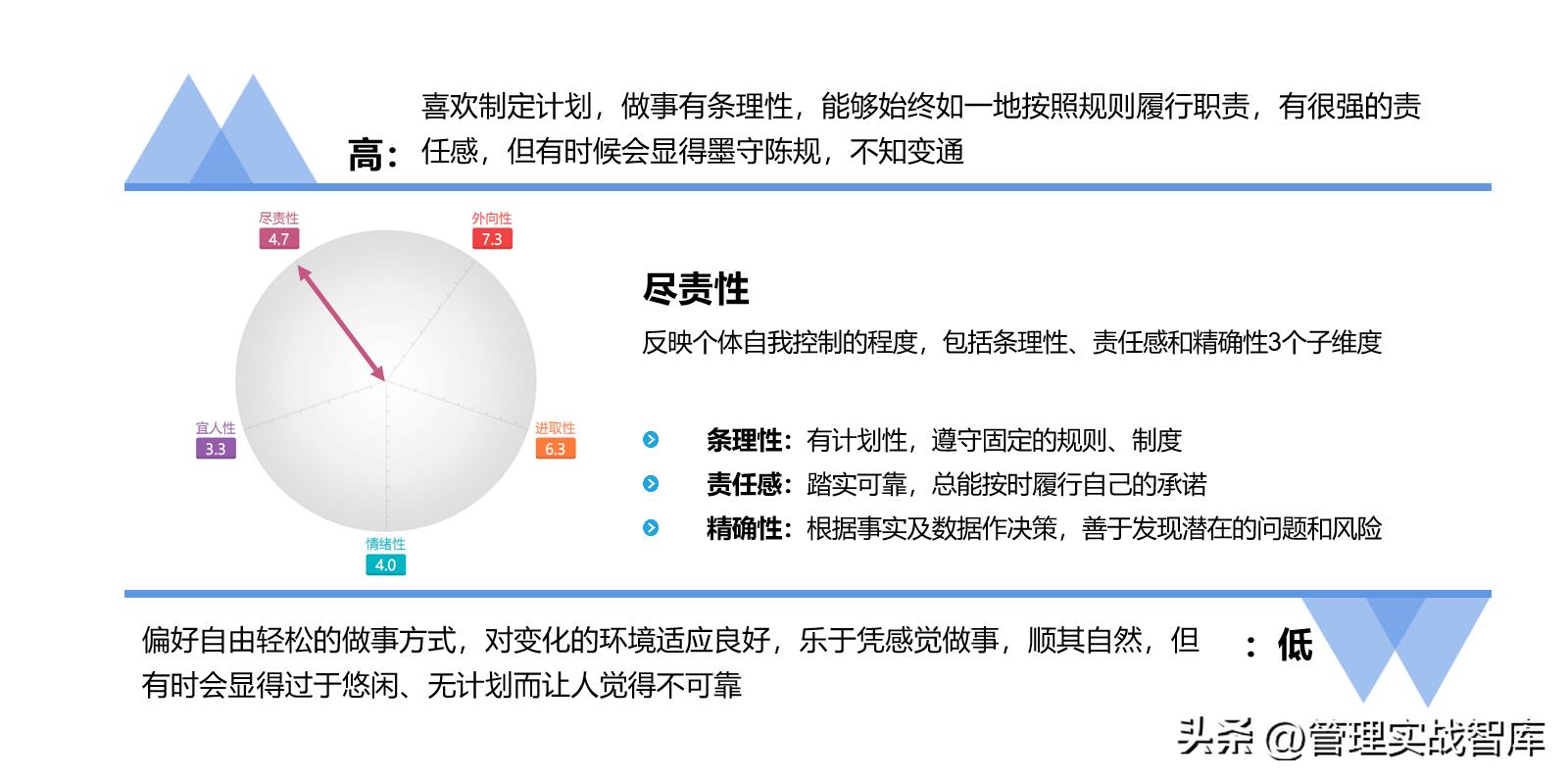 人才识别工具之大五、商推、职业驱动力、任职风险测评