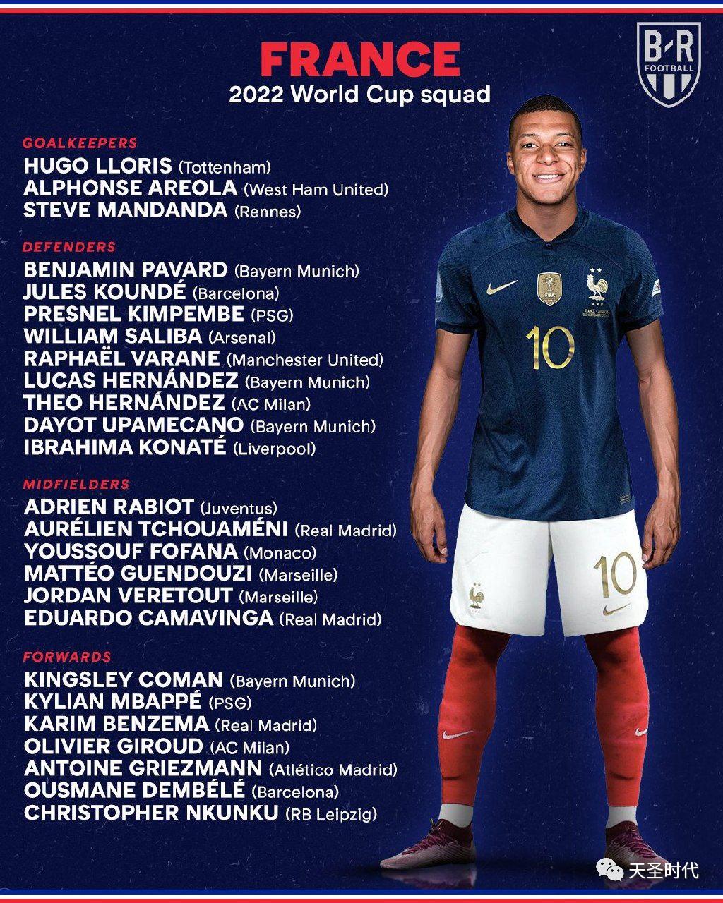2022年世界杯:法国队25人阵容出炉