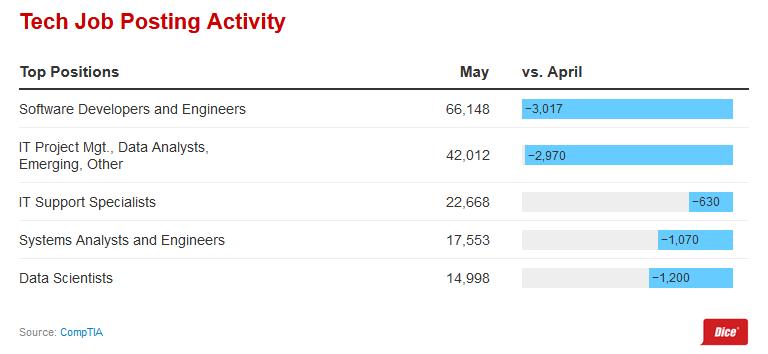 技术类哪种岗位薪资高点,技术行业哪个岗位最好