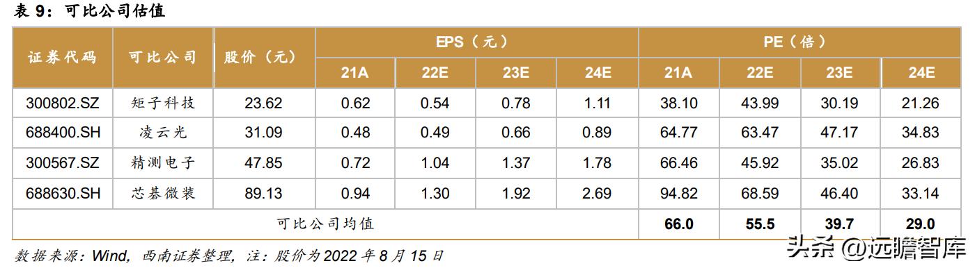 天准科技的设备,天准科技机器人