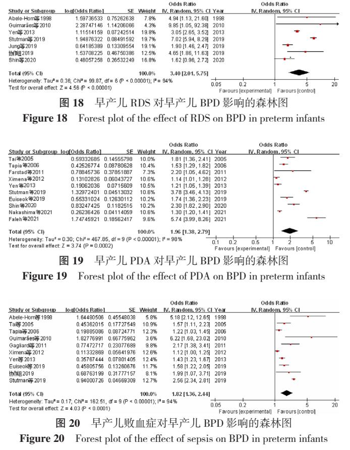 早产儿支气管发育不良多久能断氧,早产儿支气管肺发育不良原因