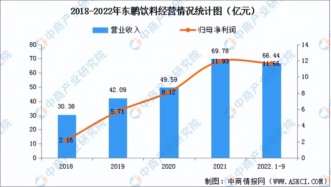 2020年中国饮料行业调研分析报告,2023年饮料市场分析报告