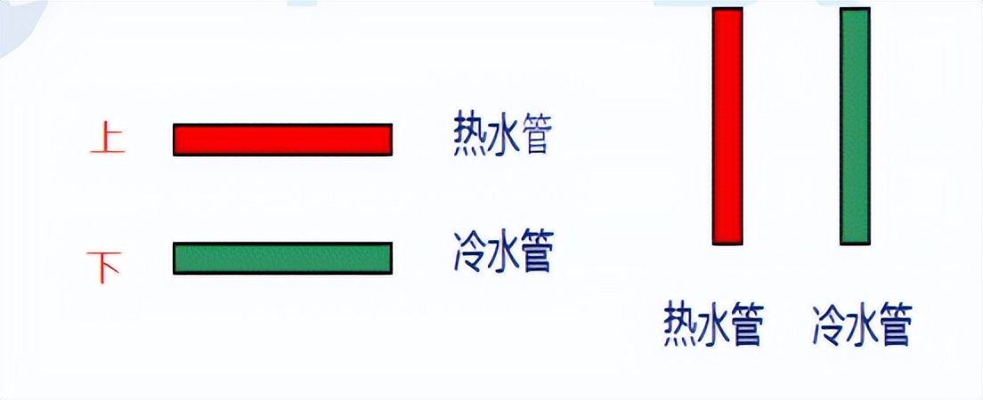 管道安装工程一般施工程序,建筑管道工程施工程序口诀