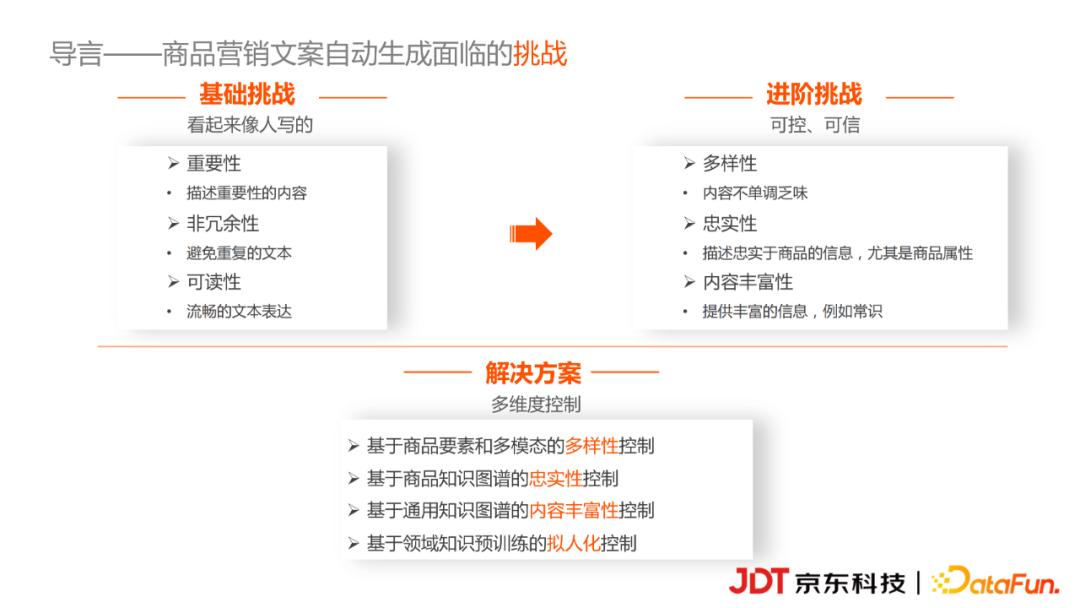 京东科技李浩然：基于知识图谱的商品营销文案自动生成实践