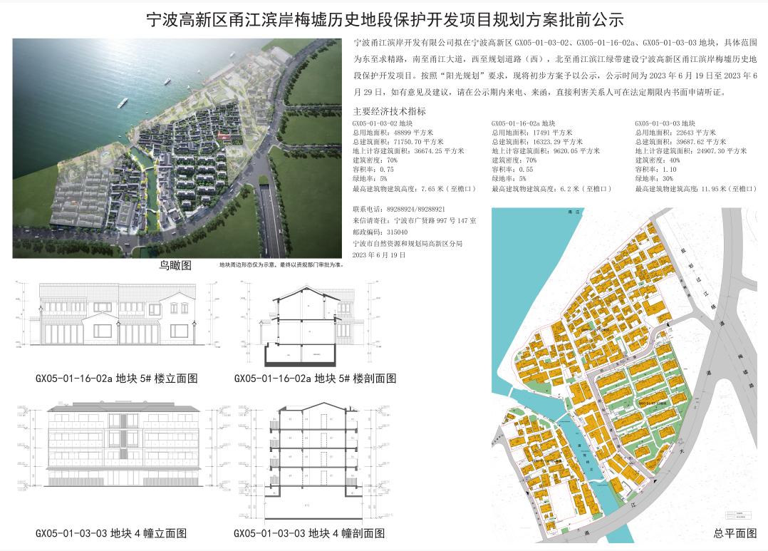 2020年江岸区重点项目,高新区成片开发规划