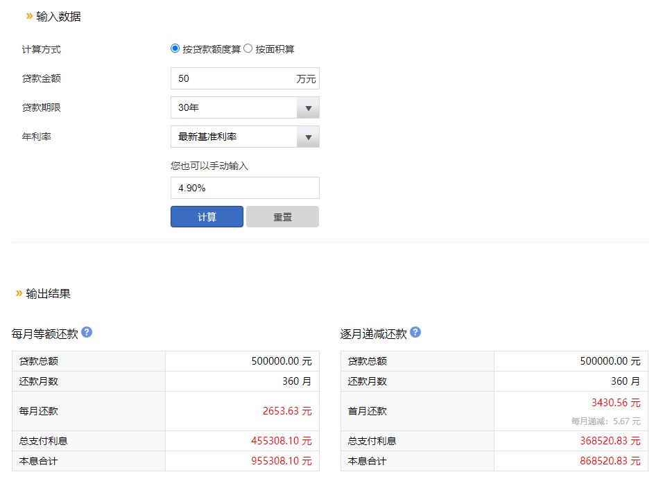 房贷缩短年限和提前还款哪个合算,房贷提前还款划算还是缩短年限