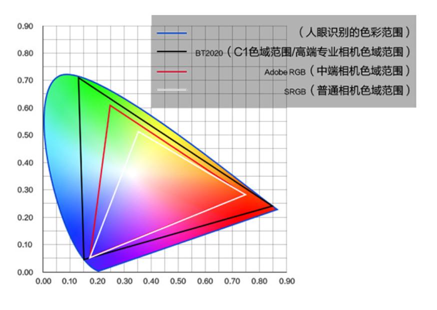 支持nas的投影仪,可连接nas的家庭投影仪