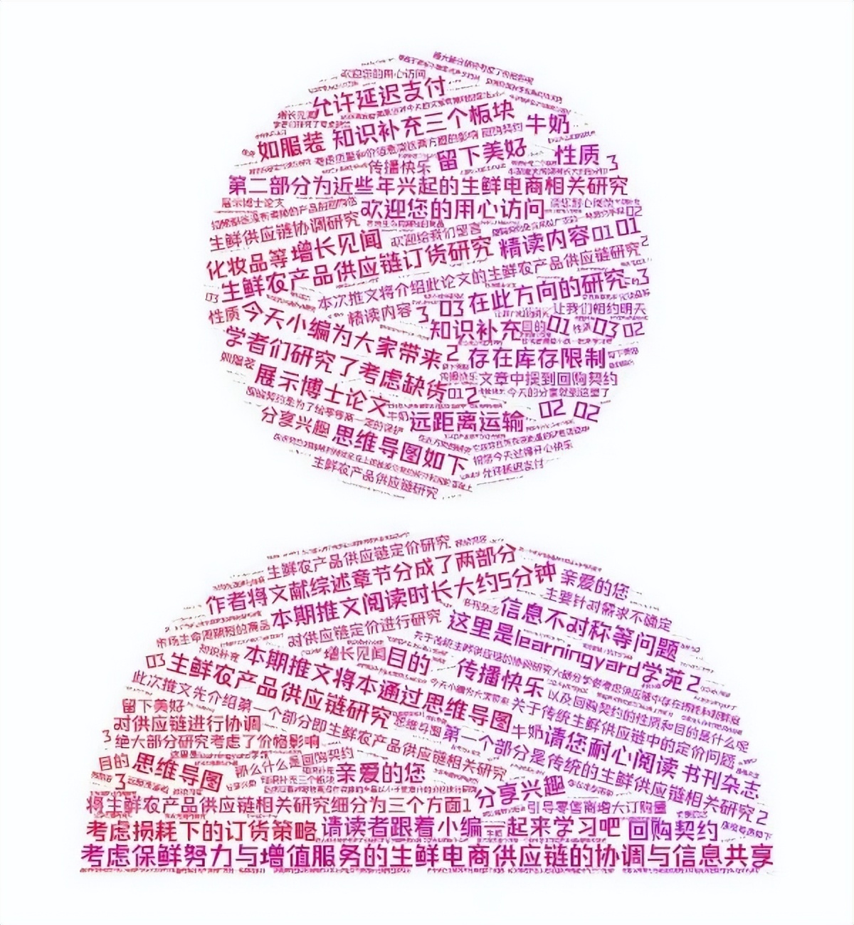 宏论文考虑保鲜努力与增值服务的生鲜电商供应链的协调与信息共享