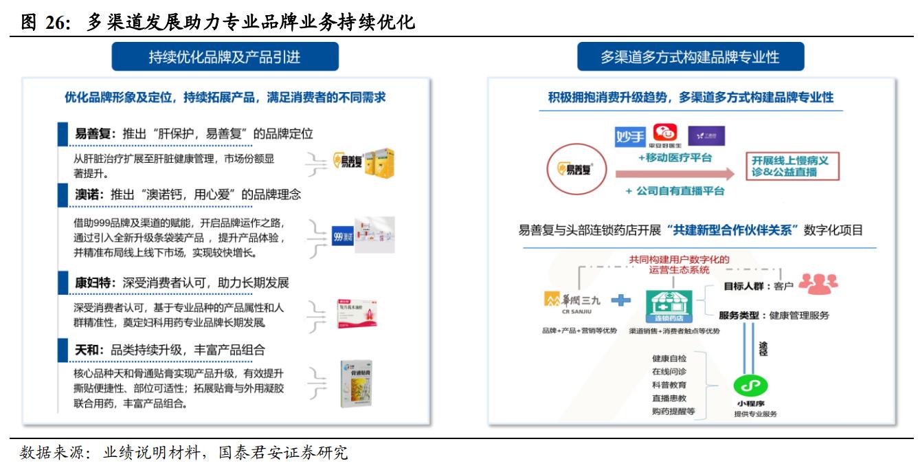 品牌中药OTC龙头,otc中药龙头
