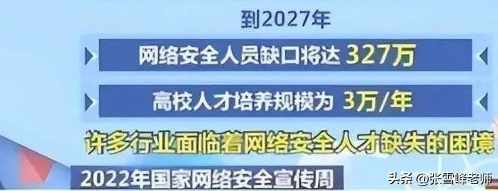 人才缺口大这些专业将来很吃香,人才缺口巨大薪酬高前途好的专业