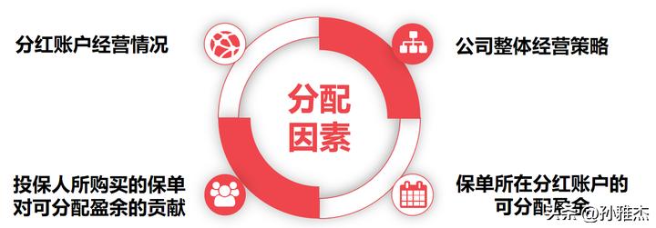 中意一生挚爱终身寿险分红型咋样,中意人寿一生中意分红实现率