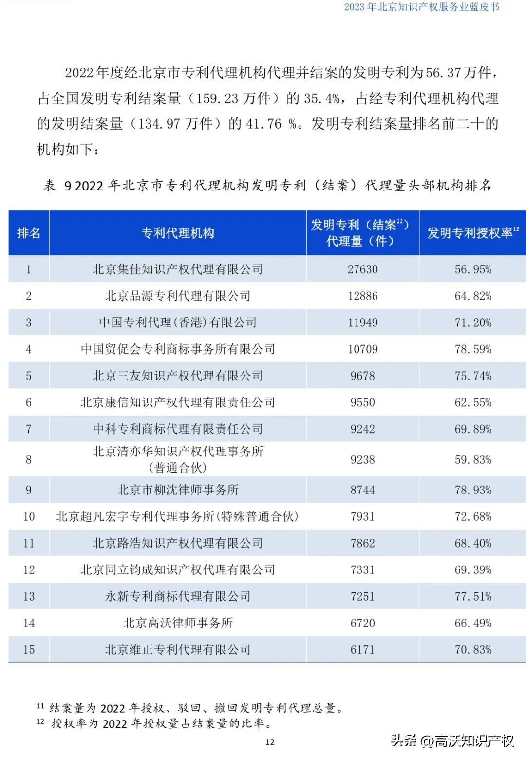 高沃专利申请,北京高沃知识产权代理公司