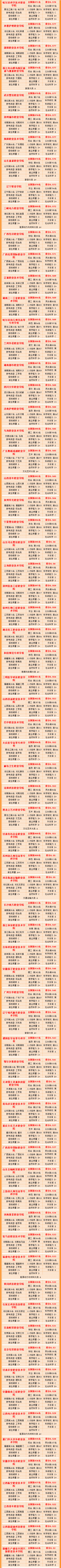 武书连2022大学排行榜,武书连2021年高职排名江苏