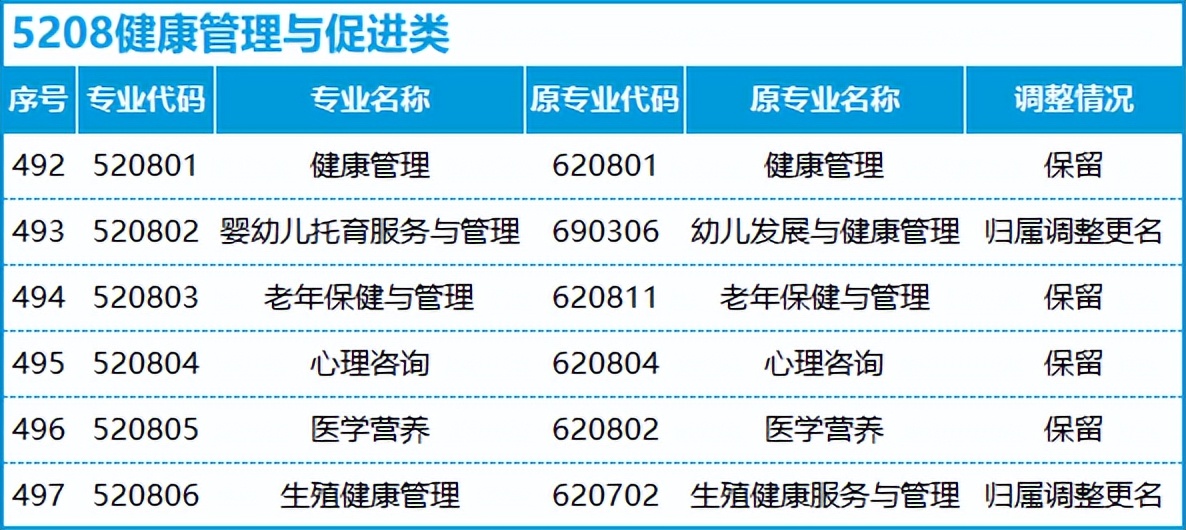 转本后怎么选专业,不打算升本应该选什么专业