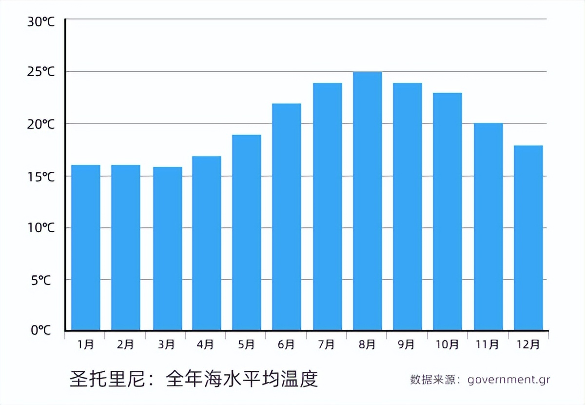 圣托里尼爱琴海最美的地方,圣托里尼希腊爱琴海