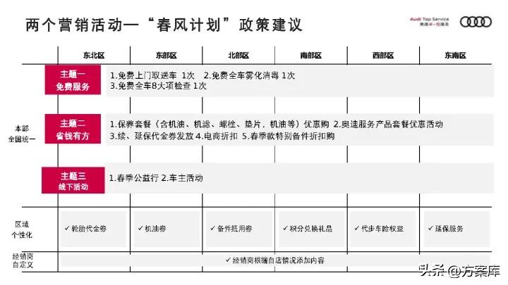 奥迪服务营销方案,奥迪服务产品促销策略