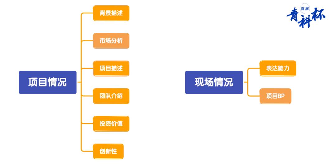 青创科技大赛,青年创业大赛创新项目