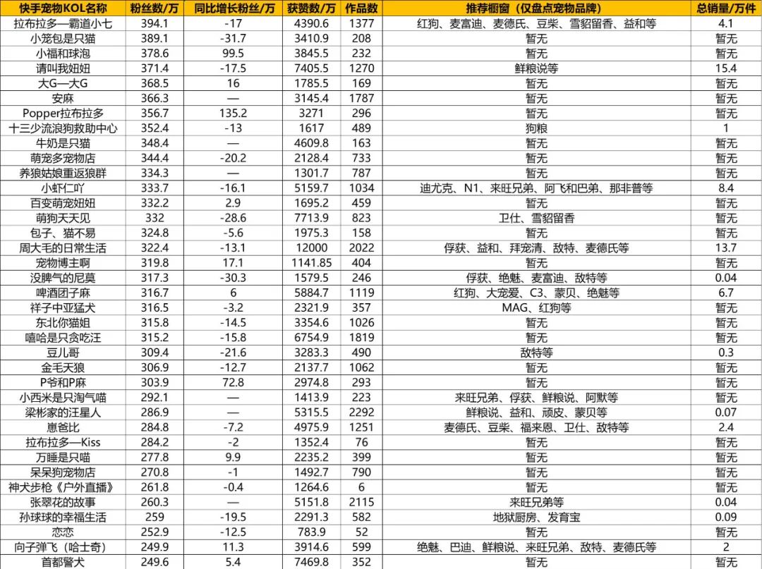 蹇墜鍗佸ぇ浜烘皵瀹犵墿杈句汉,蹇墜瀹犵墿涓绘挱绮変笣閲忎笌鏀跺叆