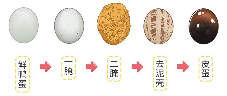 皮蛋含铅高对人体有什么危害,皮蛋含铅到底能不能吃