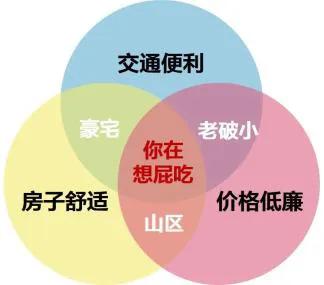 应届毕业大学生该如何租房子？