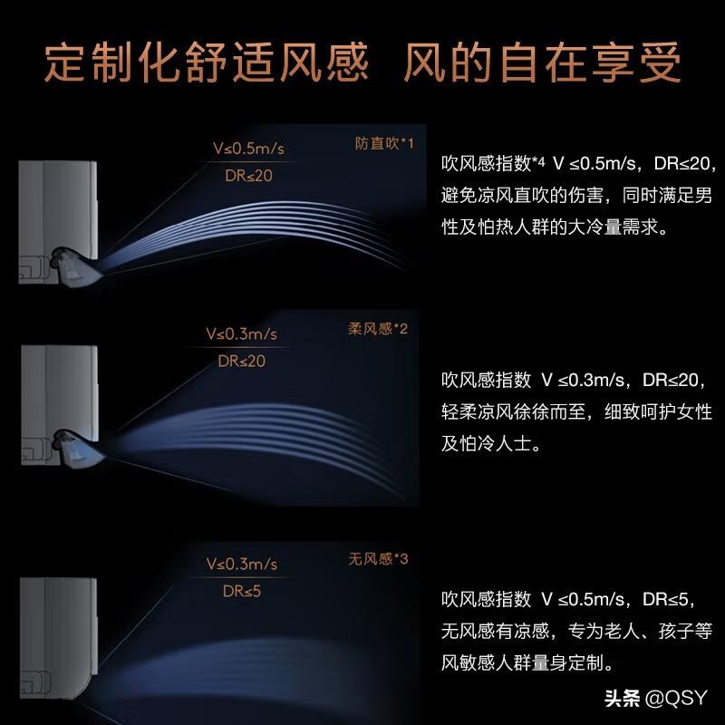 colmo挂式空调拆解,colmo空调星图1.5匹测评