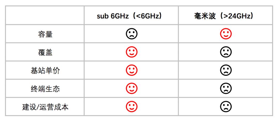 毫米波距离多少米,毫米波雷达和激光雷达的探测距离