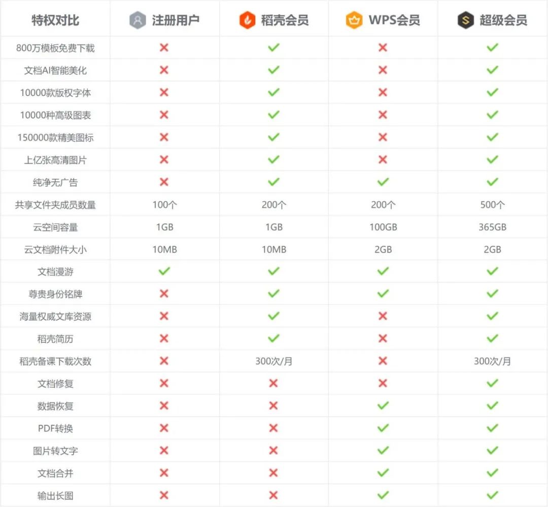 金山办公wps靠谱么,金山办公wps