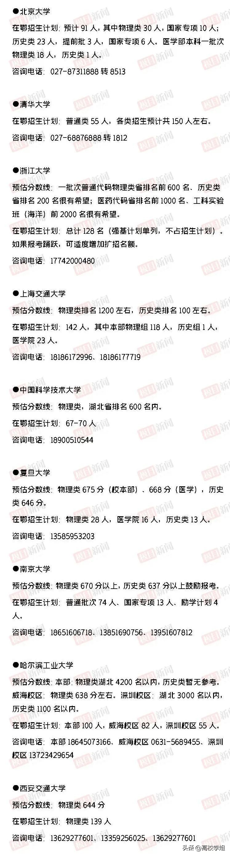 湖北2023高考分数线预估是多少分,中北大学2023录取分数线