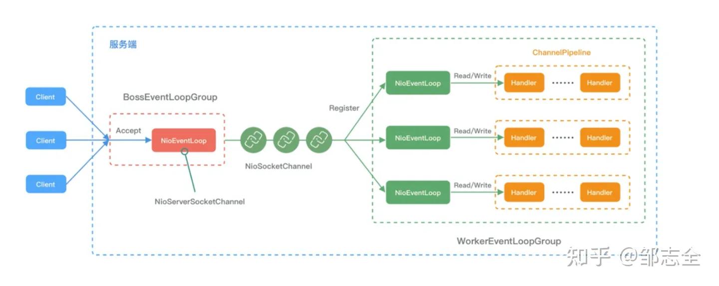网络文章结构全套解析,写好一篇网络文章的另类必学方法