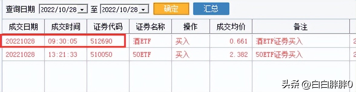 a股技术分析及操作,a股技术分析与预判
