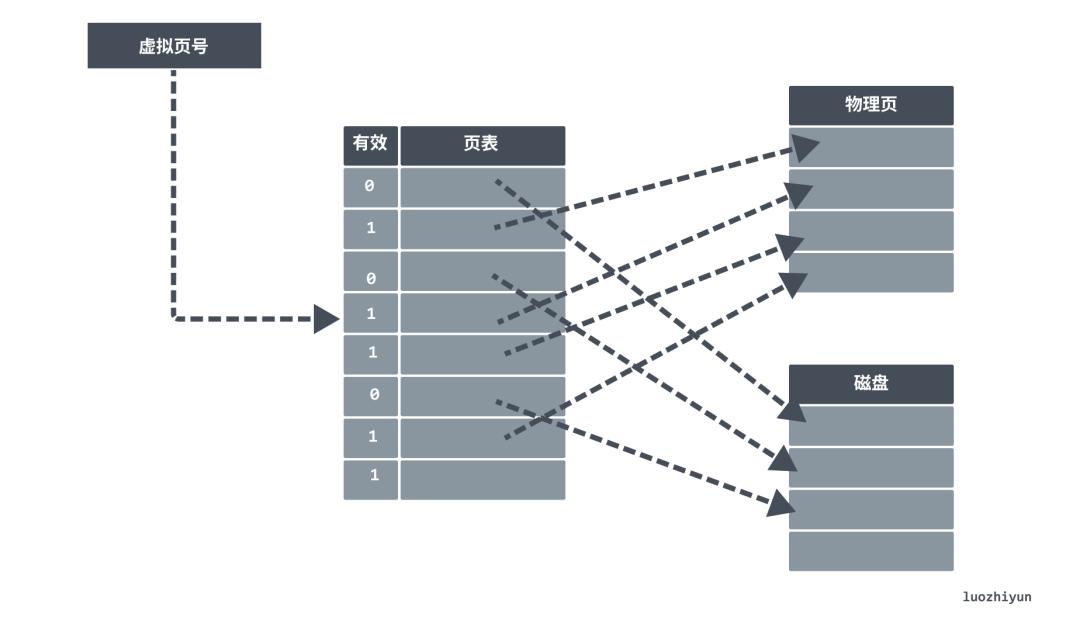 cpu是如何与内存交互的,cpu是如何做到数据通信的