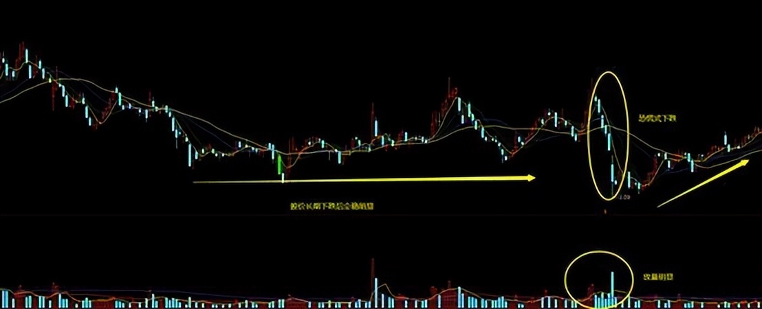 量化交易对价格影响,成交量和持仓量对价格变动的关系