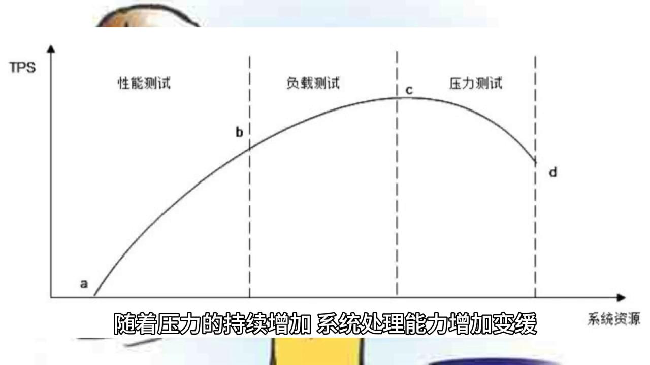 网站性能测试评估,性能测试网站优化