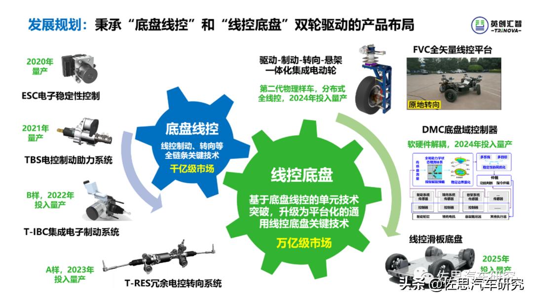 英创汇智的地位,英创汇智汽车技术有限公司怎么样