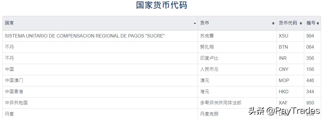 外贸常用查询,推荐一些实用的外贸工具和网站