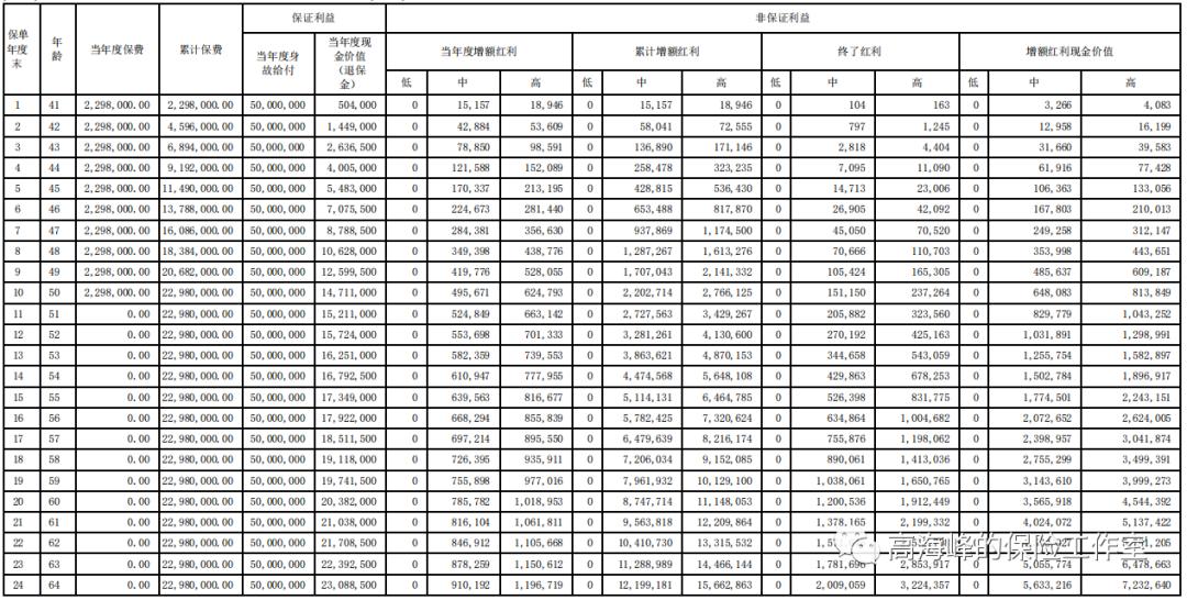 买保险是平安产险还是安盛天下,买平安保险跨省买有关系吗