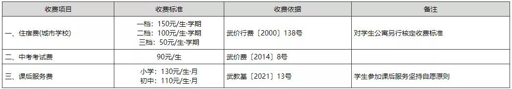 武汉民办学校收费标准,武汉学校学费收费标准