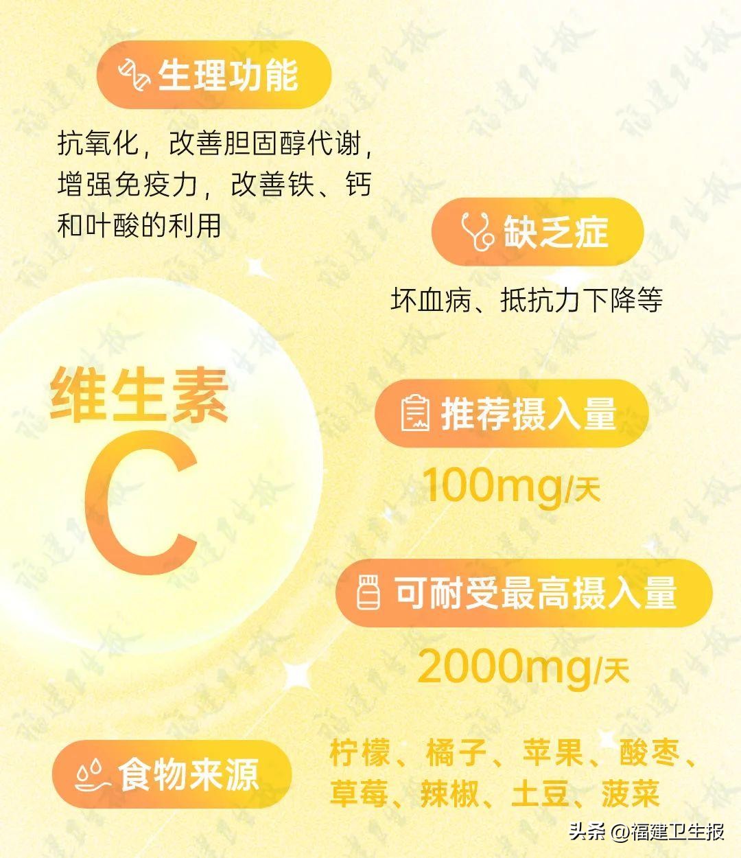 2元维生素和100克的区别,2元钱维生素与200元区别