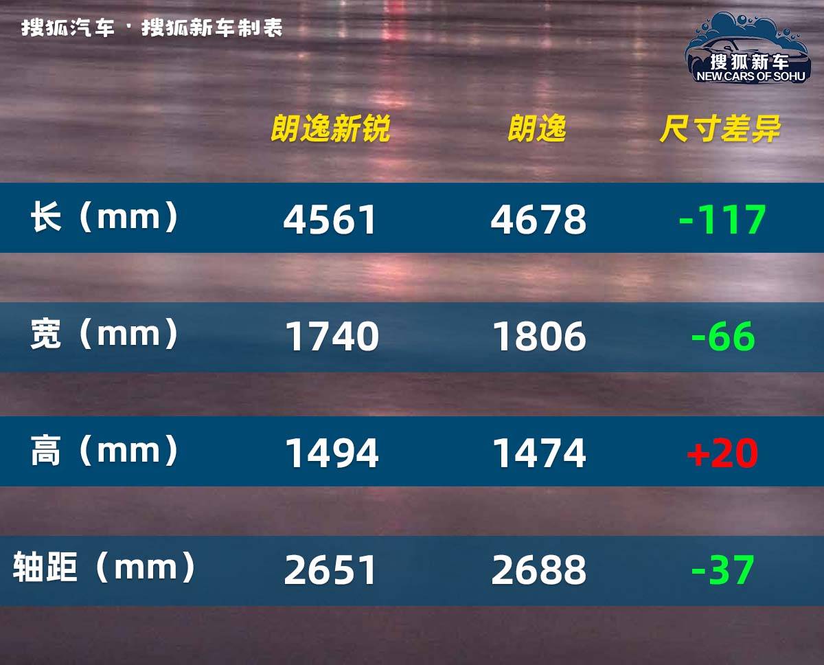 朗逸新锐到底值不值得买,朗逸新锐优惠多少钱可以入手