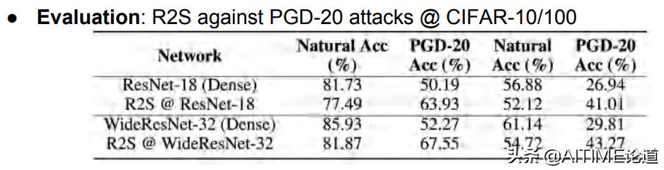 干货！鲁棒彩票现象：藏在随机初始化神经网络中的鲁棒子网络