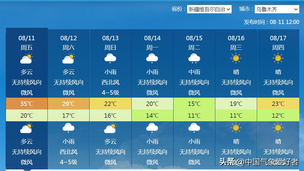 棉袄准备好!寒潮级降温逼近,局部或跌破10度!分析:不影响南方
