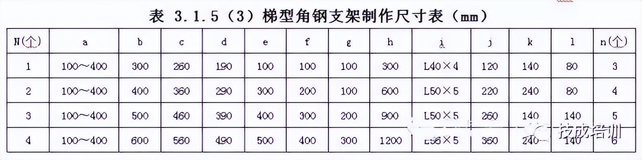 地下室电缆桥架的安装视频,电缆桥架跨接线正确安装方法