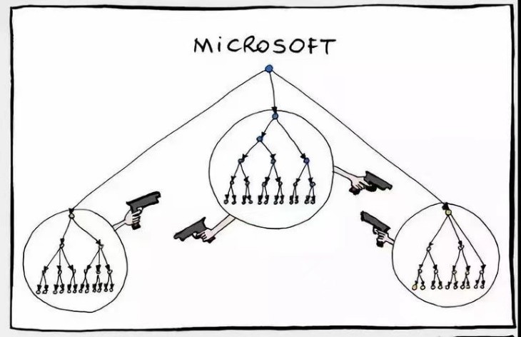 okr具体怎么定,okr有什么用